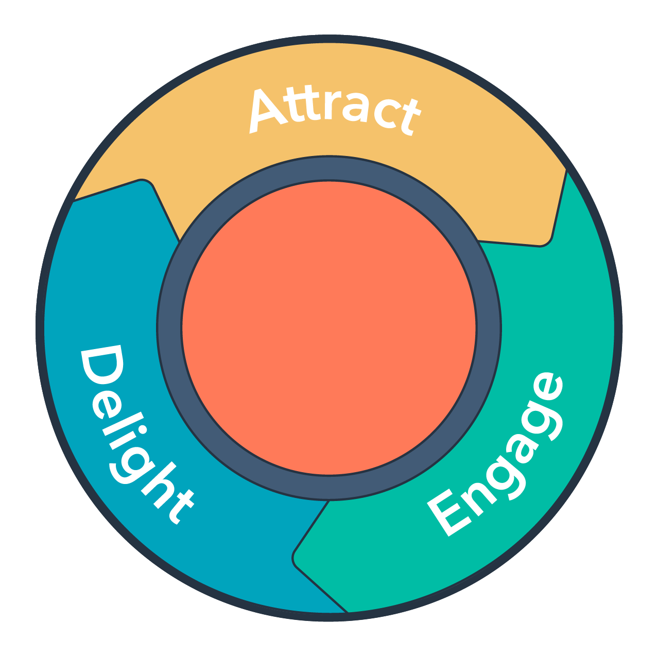 What Is Inbound Customer Service 